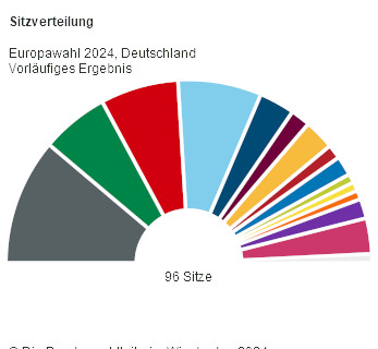 Europawahl-DE-Sitze-2024